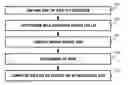 Fig. 01 - Efficient size reduction of a bloom filter