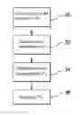 Fig. 01 - Method of masking data making up a user profile associated with a node of a network
