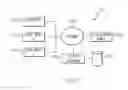 Fig. 02 - Searching people, content and documents from another person's social perspective