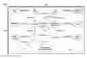 Fig. 01 - Flexible graph system for accessing organization information