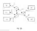 Fig. 05 - Method and system for printed circuit board layout