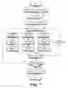 Fig. 08 - Method and system for rapid searching of genomic data and uses thereof