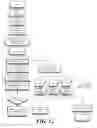 Fig. 13 - Method and system for rapid searching of genomic data and uses thereof