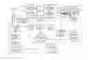 Fig. 01 - Structured finding objects for integration of third party applications in the image interpretation workflow