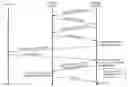 Fig. 01 - Control access to function of information device
