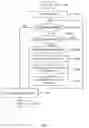 Fig. 06 - Control access to function of information device