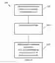 Fig. 06 - System and method for uncovering covert timing channels