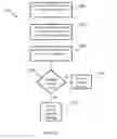 Fig. 10 - System and method for uncovering covert timing channels