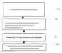 Fig. 01 - System, method and apparatus for usable code-level statistical analysis with applications in malware detection