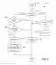 Fig. 07 - Method for processing UEFI protocols and system therefor