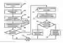 Fig. 01 - Automated compliance exception approval