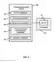 Fig. 03 - Automated compliance exception approval