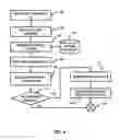 Fig. 05 - Automated compliance exception approval