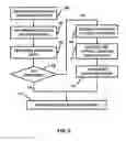 Fig. 07 - Automated compliance exception approval