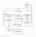 Fig. 01 - Method and apparatus for specifying time-varying intelligent service-oriented model