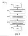 Fig. 07 - Method and apparatus for specifying time-varying intelligent service-oriented model