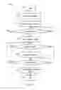 Fig. 08 - Method and apparatus for specifying time-varying intelligent service-oriented model