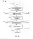 Fig. 09 - Method and apparatus for specifying time-varying intelligent service-oriented model