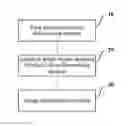 Fig. 01 - Image classification method and device