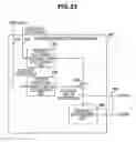 Fig. 26 - Image processing device, imaging device, image processing method, and program