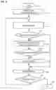 Fig. 03 - Method, device and computer program product for processing print data to generate a print image on a print substrate