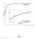 Fig. 03 - Neuron-centric local learning rate for artificial neural networks to increase performance, learning rate margin, and reduce power consumption
