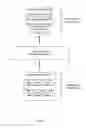 Fig. 02 - RESIZING NEURAL NETWORKS