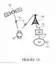 Fig. 02 - Thematic mag based activity type prediction