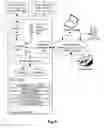Fig. 04 - SYSTEM AND METHOD FOR MANAGING RESOLUTION OF AN INCIDENT TICKET