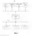 Fig. 02 - Enhanced content interest and consumption communities