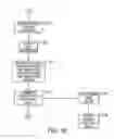 Fig. 16 - Time analysis of a banking system