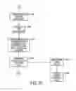 Fig. 20 - Time analysis of a banking system