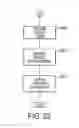 Fig. 23 - Time analysis of a banking system