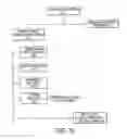 Fig. 33 - Time analysis of a banking system
