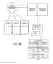 Fig. 52 - Time analysis of a banking system