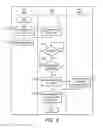 Fig. 06 - SAFELY FACILTATING HIGHER RISK PAYMENTS