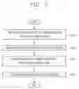 Fig. 07 - Mobile terminal and control method therefor