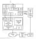 Fig. 01 - Mobile checkout systems and methods