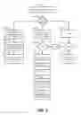 Fig. 03 - Mobile checkout systems and methods