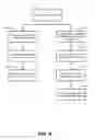 Fig. 05 - Mobile checkout systems and methods