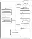 Fig. 01 - System and method for data analytics