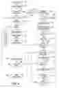 Fig. 05 - Counterfeit Product Detection and Content Management System