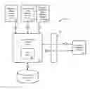 Fig. 01 - Processing system for data elements received via source inputs