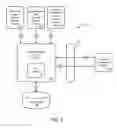 Fig. 02 - Processing system for data elements received via source inputs