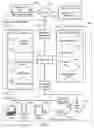 Fig. 02 - Allowing guest of hospitality establishment to utilize multiple guest devices to access network service