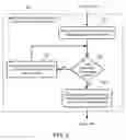 Fig. 06 - Allowing guest of hospitality establishment to utilize multiple guest devices to access network service