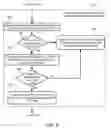 Fig. 09 - Allowing guest of hospitality establishment to utilize multiple guest devices to access network service