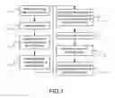 Fig. 02 - Method of Labeling Invisible Fluorescence by Visible Light with Self-Correction
