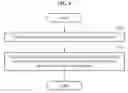 Fig. 10 - Method and apparatus for detecting object