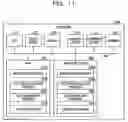 Fig. 12 - Estimation device and method